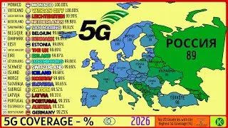 TOP 20 EUROPEAN COUNTRIES WITH THE HIGHEST 5G COVERAGE (%)