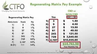 CTFO CBD OIL benefits!!!