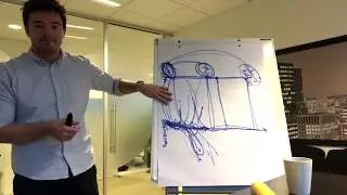 Introduktion til Gamemastermodellen i professionelle dialoger