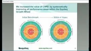 Equiteq HR Consulting Case Study