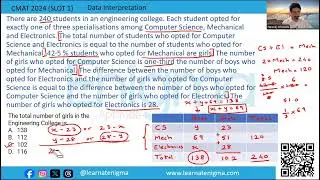 CMAT 2026 Preparation - CMAT 2024 Slot 1 - Data Interpretation Caselet