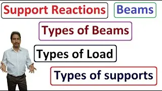Supports Reaction | Beams | Types of Beams | Types of Loads | Types of Support Reactions