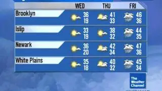 March 2009 Primetime 3