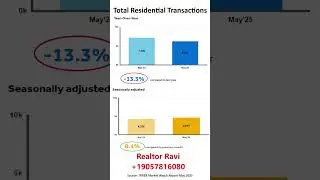 REAL ESTATE MARKET REPORT FOR MAY 2025