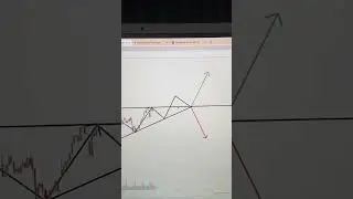 Nifty at 30m TimeFrame #optionsfortomorrow #shortsvideo #tradingshorts #viralvideo #intradaytrading