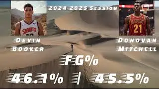 Comparison Between Devin Booker vs Donovan Mitchell | 2024-2025 Session @NBA 