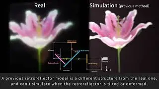 Simulating the Appearance of Aerial Images formed by Aerial Imaging by Retroreflection