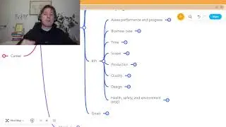 Project Key Performance Indicators (KPI)