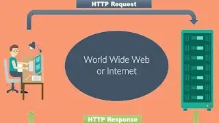 what is HTTP in urdu|| Networking || HTTP kia hy