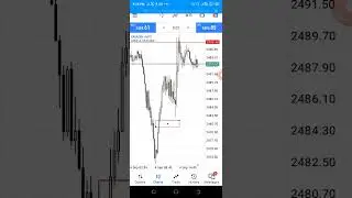 Price Reaction at Order Block.     HAMSTER KOMBAT & Assets TRADING!