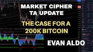 Market Cipher Bitcoin, ETH, Alt-Coin Analysis! (BTC to 200k by December? + My New Trades)
