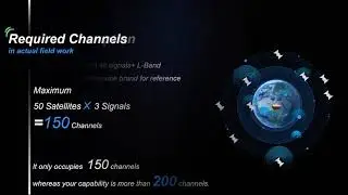 how many channels needed for your GNSS RTK receiver