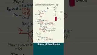 Engineering Mechanics | Equilibrium of Concurrent Forces