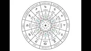 ZODIAC INTUITIVE MESSAGES - ALL SIGNS - ODDLY SPECIFIC! IF THIS FOUND YOU, IT'S MEANT TO BE.