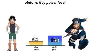 Obito vs Guy power level