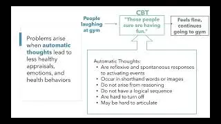 Principles of Cognitive Behavioral Therapy