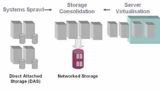What is network storage