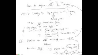 How to define APIs from Usecase