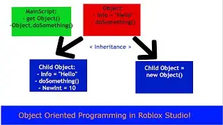 OOP in Roblox #1 - Intro to Object Oriented Programming