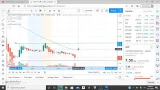 westwater resources inc wwr stock chart analysis
