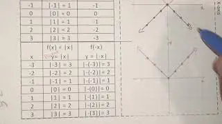 &sect;2.4  Parent Functions-Absolute Value Dilations 2nd Foldable 1st Quad Part 4