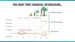 Turn Your Tax Bill Into 6-Figure Cashflow By Installing a “$25M Family” Wealth System In 6-Weeks
