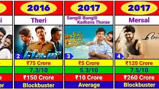Director Atlee Kumar  All Movie List | Badget,Collection, IMDb & Verdict. Hit & Flop Movie List.