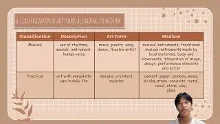 Module 9 ifferent Contemporary Art Techniques and Performance