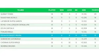 How to create responsive Table | header fixed Vertical scrolling using HTML CSS Table Sticky #html