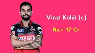 Royal Challengers Bangalore Squad in IPL 2018 | RCB Team Players in IPL 2018