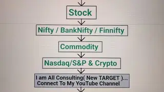 #bankniftyprediction #bankniftytarget #stockmarket #bankniftytarget #nifty #target #shishirgangurde