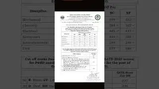 NPCIL GATE 2025 cut off | PSU 2025 #gate #npcil