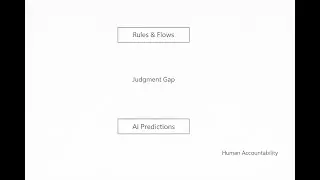 Why Salesforce Built Agentforce | Agentforce Learning Journey &ndash; Day 1
