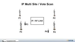 Radio 101 for public safety users - IP multi site / vote scan systems