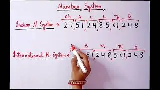 Indian and international number system || indian number system #numbersystem #indiansystem