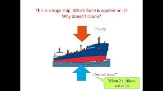 Water resistance and up thrust
