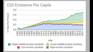 Google Sheets/ChatGPT: CO2 Emissions Analysis