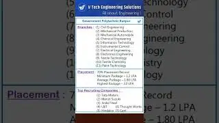 government polytechnic kanpur placement record, branch and companies details #shorts #polytechnic