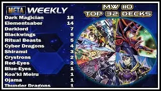 Cyber Dragon in the FINALS! Meta Weekly 110! [Yu-Gi-Oh! Duel Links]