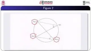 Straight Line and Circle in the Complex Plane