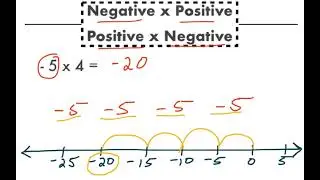 Multiplying & Dividing Integers