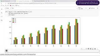 Stacked Bar Plot || Time Series Analysis in Python ||