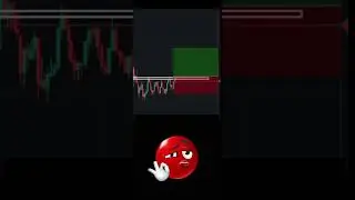 price action setup #trading #crypto#stock market#technical analysis#trending#viral#priceaction