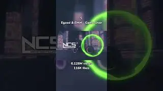 Most Popular NCS Songs from 2021 #shorts #ncs #copyrightfree