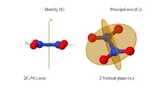 Group Theory Important example of Dnh Point group