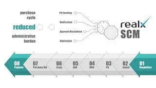 Realx ERP - Supply Chain Management Module for Manufacturing and Production