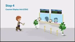 Queue Management System