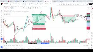 Why Order Flow VWAP Is the Most Powerful Tool You&rsquo;re Not Using
