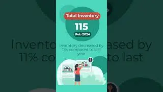 98661 Zipcode February market update