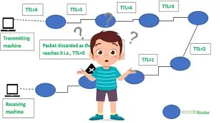 TTL Kya Hota Hai? | Networking Explained in 60 Seconds